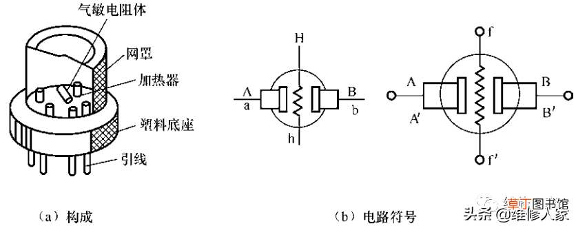 传感器的分类原理与检测方法 传感器种类