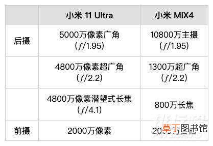 小米mix4和小米11ultra拍照测评?小米mix4和小米11ultra拍照哪个好