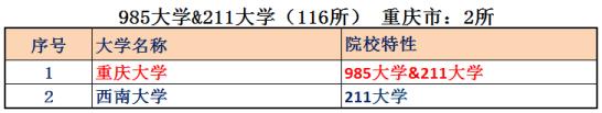 重庆为什么被称为山城 重庆称为什么