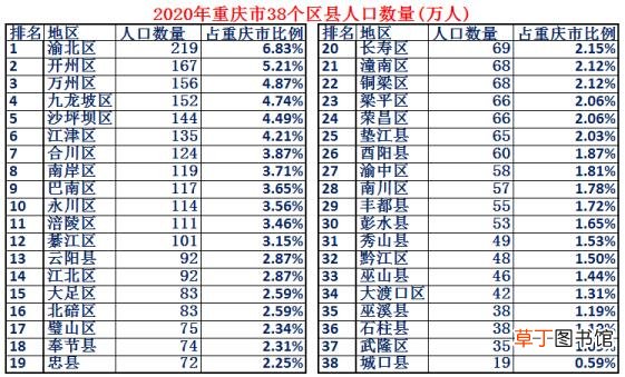重庆为什么被称为山城 重庆称为什么