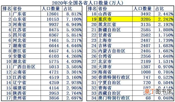 重庆为什么被称为山城 重庆称为什么