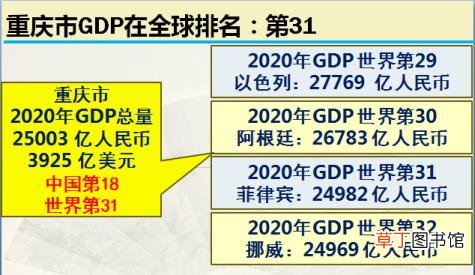 重庆为什么被称为山城 重庆称为什么