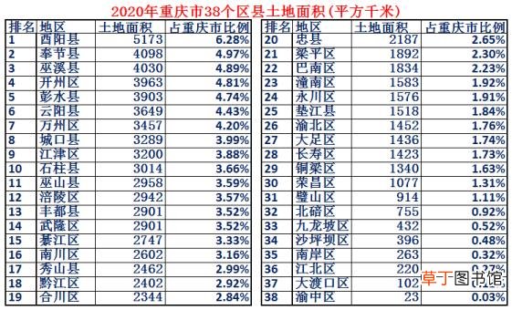 重庆为什么被称为山城 重庆称为什么
