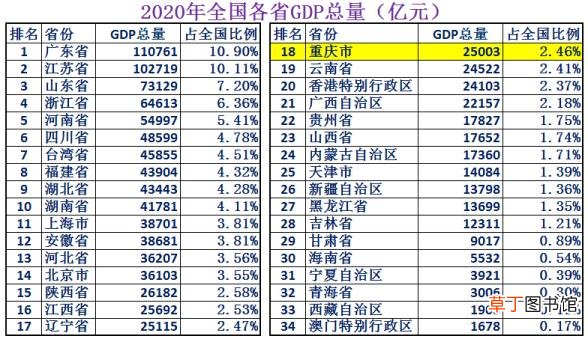 重庆为什么被称为山城 重庆称为什么