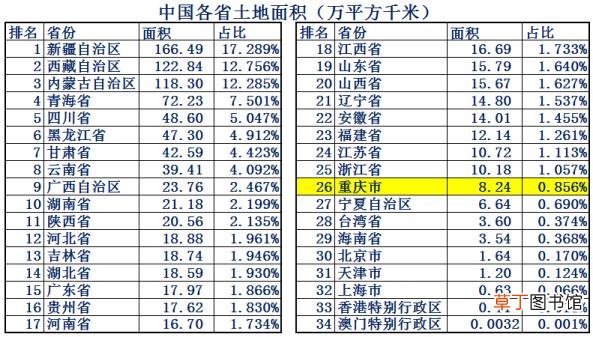 重庆为什么被称为山城 重庆称为什么