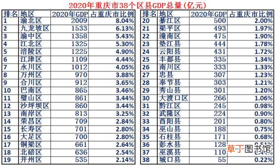 重庆为什么被称为山城 重庆称为什么