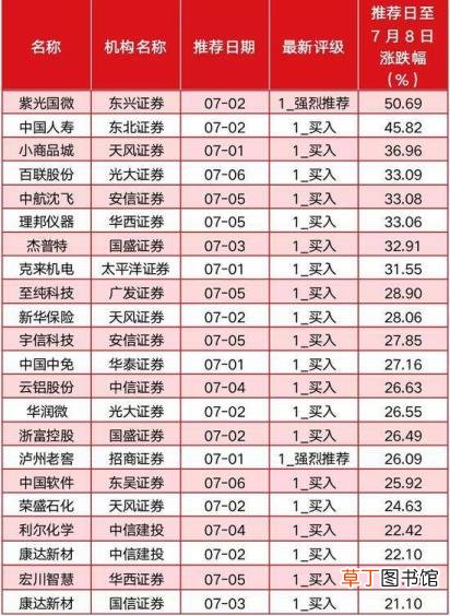 企业多元化的理论依据主要是什么 为什么企业要多元化