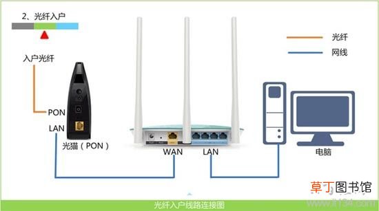192.168.1.1如何设置 192 168 1 1设置