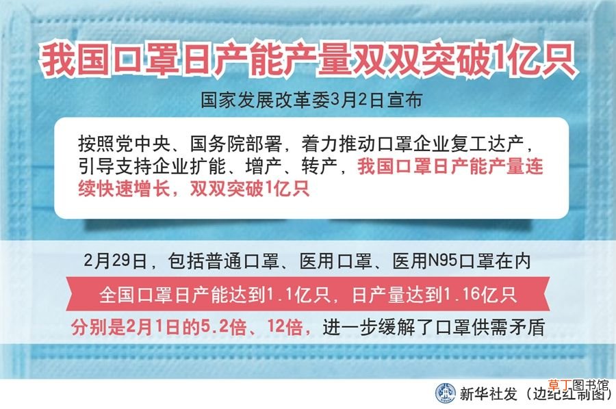 一次性口罩可以戴多长时间？ 一次性口罩可以戴多久