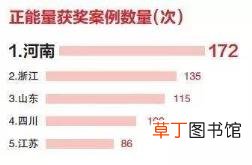 晚上神经疼痛是什么原因 神经为什么会疼