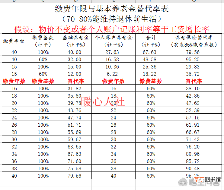 养老金需要什么条件才能领取？ 养老保险金领取条件