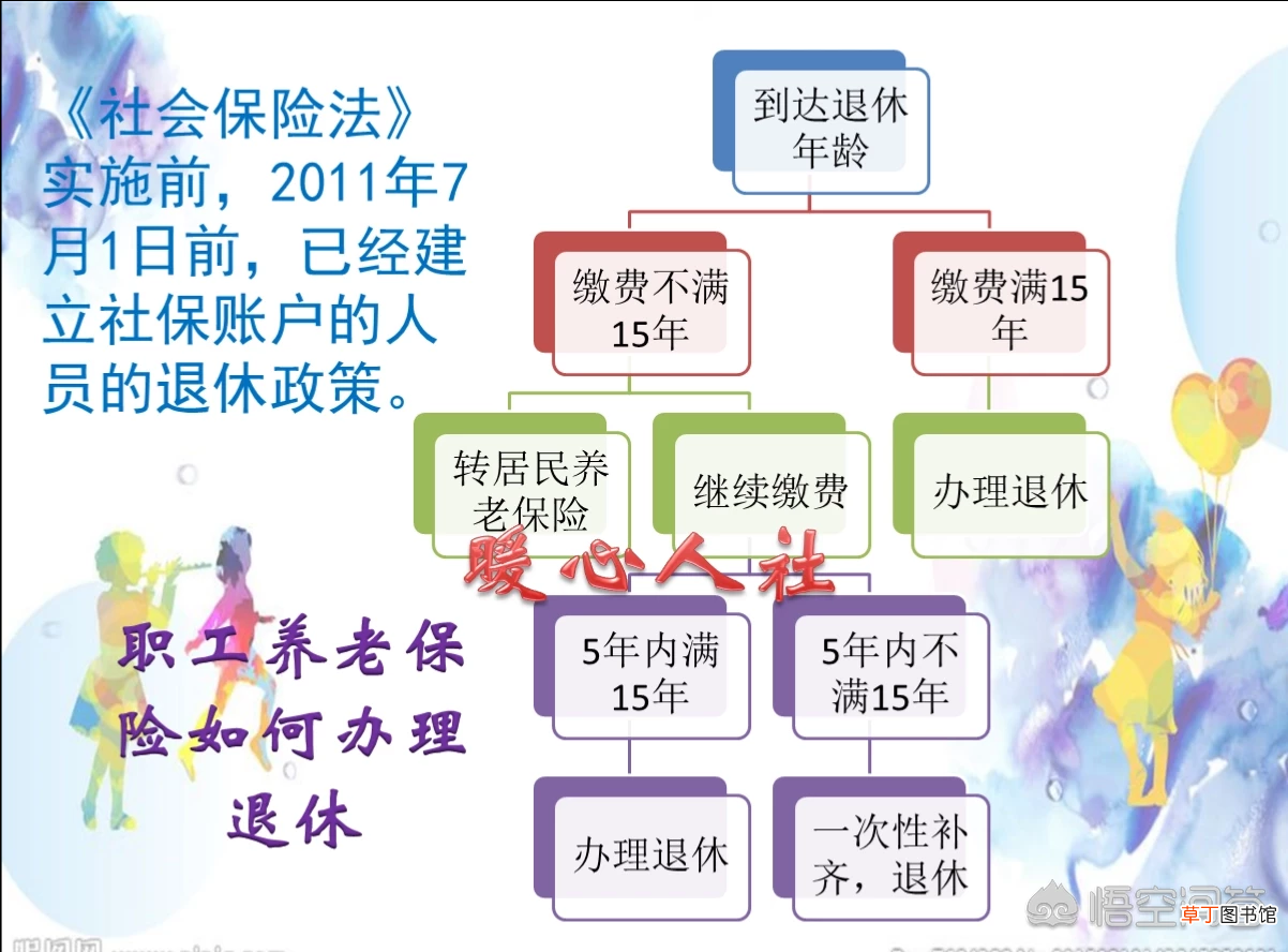 养老金需要什么条件才能领取？ 养老保险金领取条件