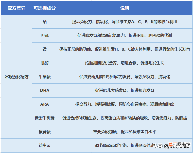 美素佳儿奶粉深度评测 美素3段奶粉怎么样