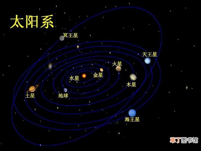 五星连珠预示着什么 2021年五星连珠天象预兆