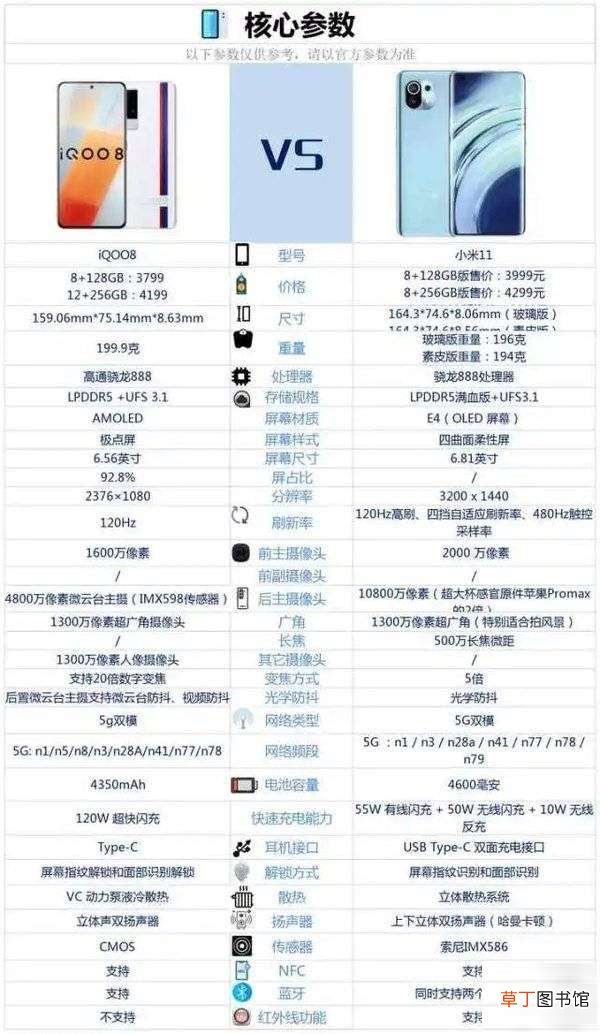 iQOO8和小米11对比评测 iQOO8和小米11有什么区别