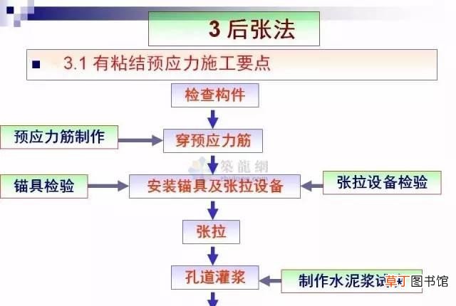 预应力混凝土全面解读 预应力混凝土是什么