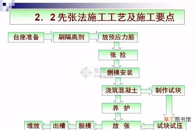 预应力混凝土全面解读 预应力混凝土是什么