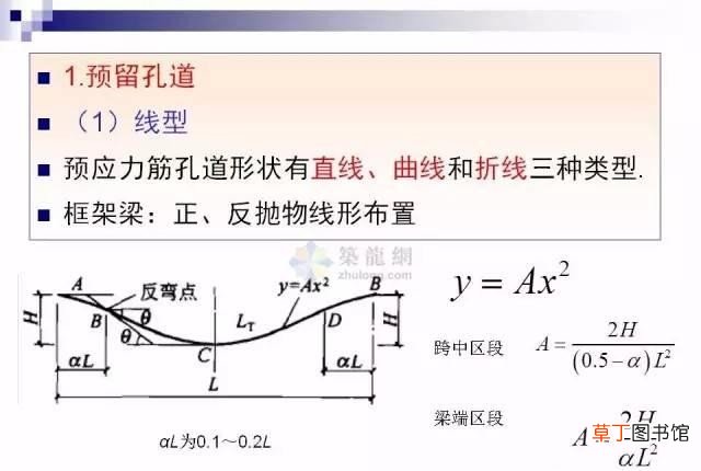 预应力混凝土全面解读 预应力混凝土是什么