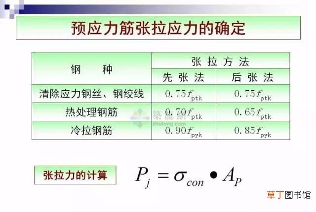预应力混凝土全面解读 预应力混凝土是什么
