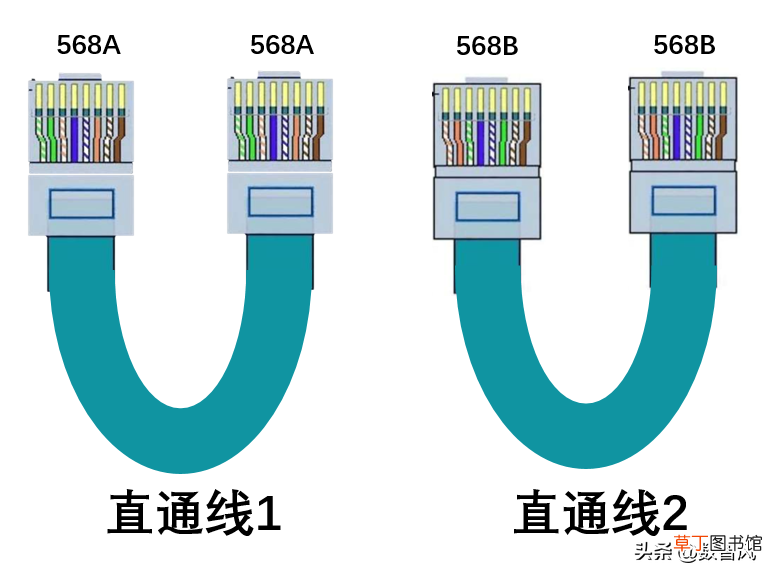 两种网线水晶头接法详解 水晶头接法 图解