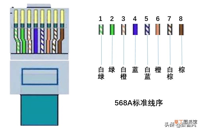 两种网线水晶头接法详解 水晶头接法 图解