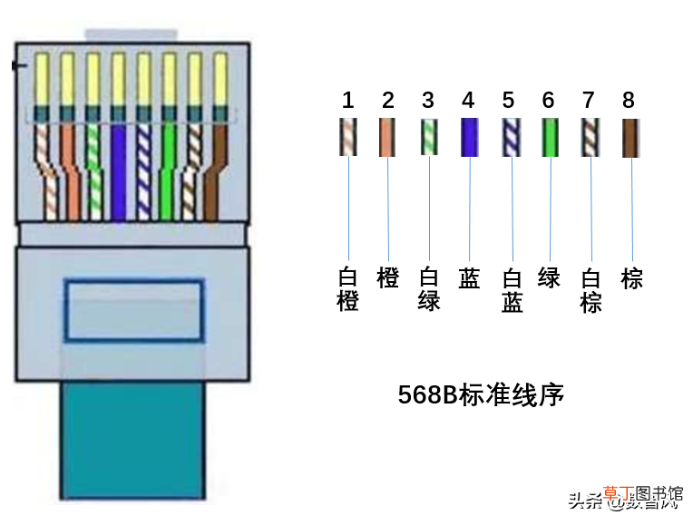 两种网线水晶头接法详解 水晶头接法 图解