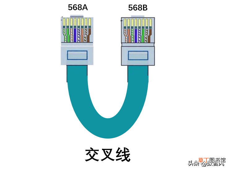 两种网线水晶头接法详解 水晶头接法 图解