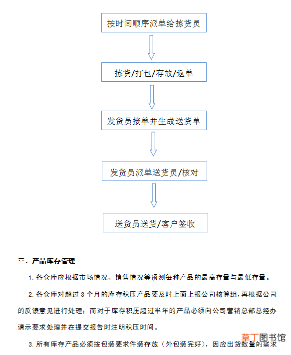 企业仓库管理制度及工作流程 仓管工作流程