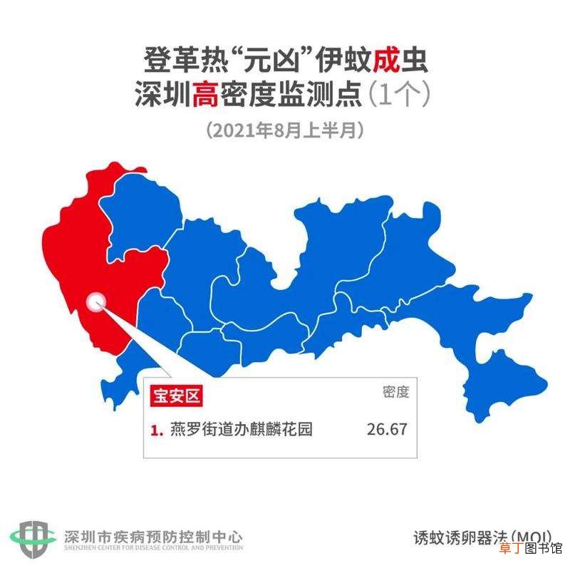 深圳8月“蚊子地图”出炉：8公园1学校上榜！1居民区高密度！