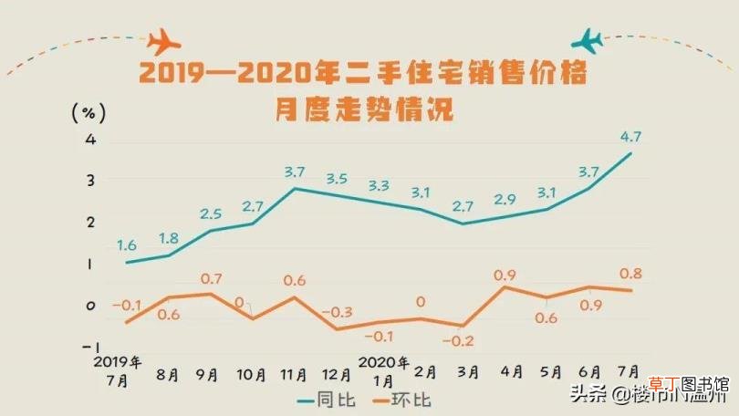 温州吾悦广场房价高 温州房价为什么高