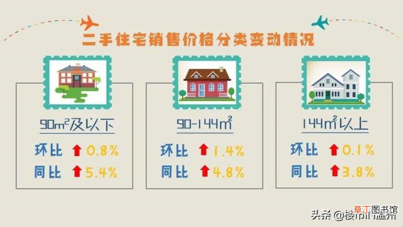 温州吾悦广场房价高 温州房价为什么高