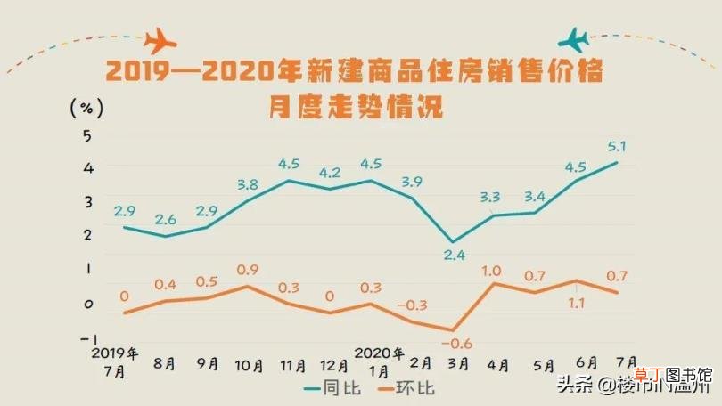 温州吾悦广场房价高 温州房价为什么高