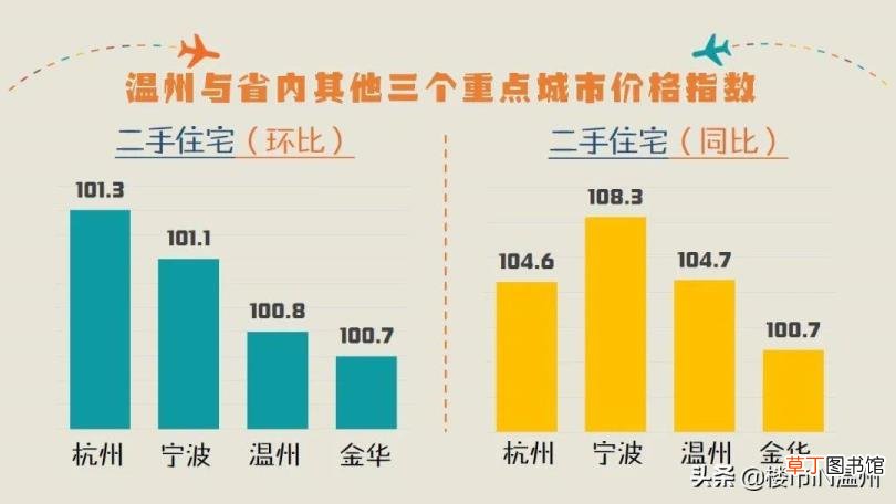 温州吾悦广场房价高 温州房价为什么高