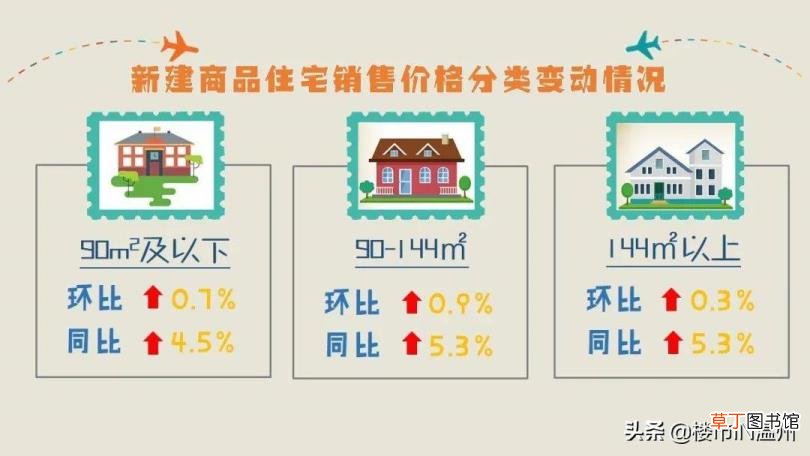 温州吾悦广场房价高 温州房价为什么高