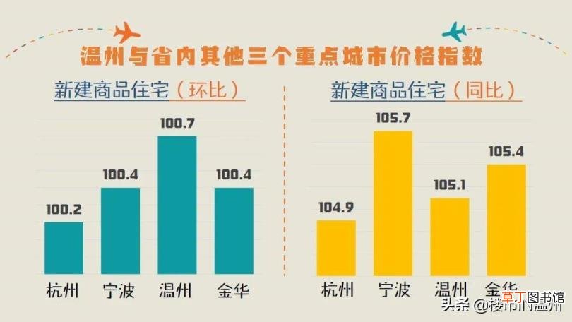 温州吾悦广场房价高 温州房价为什么高