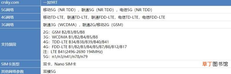 一加9RT是不是5G手机 一加9RT支持5g吗
