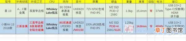 联想小新air13对比惠普星13哪个好