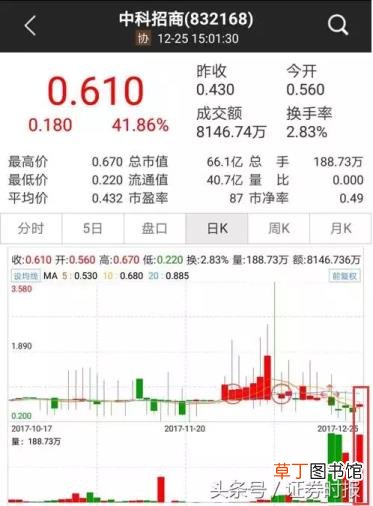 中科招商论坛 中科招商为什么