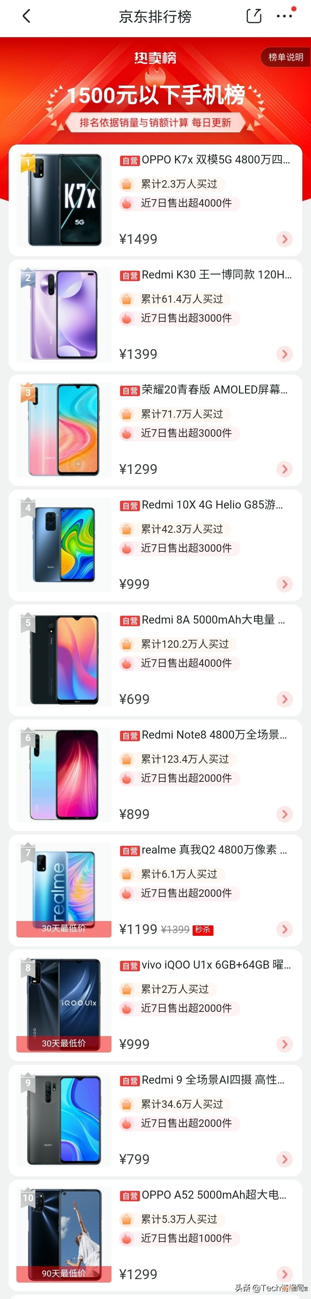 千元机热卖榜！ 千元智能机排行榜！