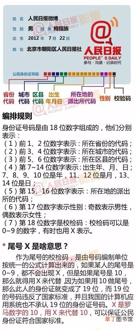 身份证上的号码原来是这个意思 身份证号码的数字代表什么呢