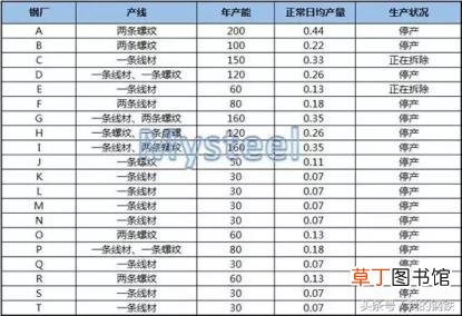 死海真的不会沉吗 钢厂为什么停产
