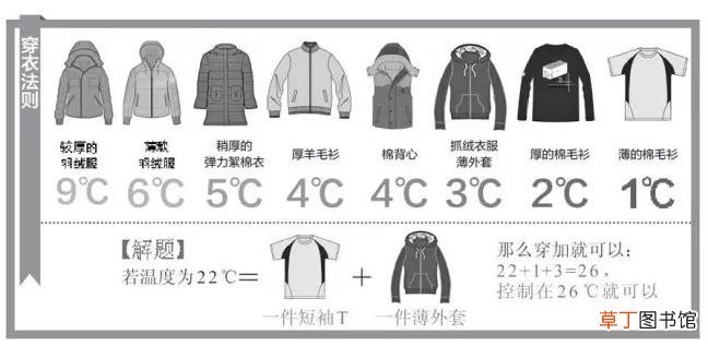 26度穿衣法则