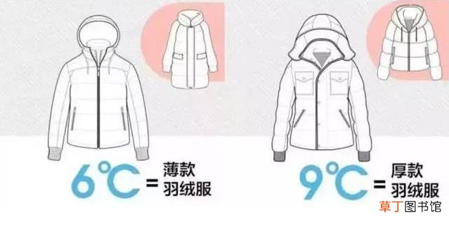 26度穿衣法则