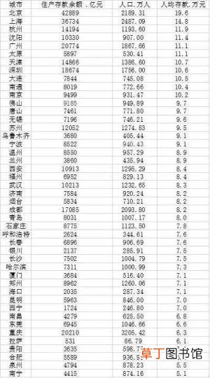 为什么有钱人那么多 为什么北京有钱人