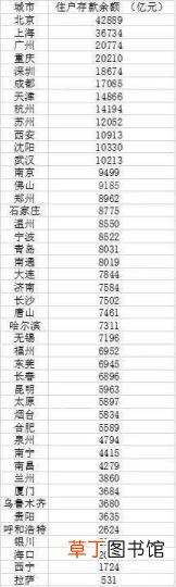 为什么有钱人那么多 为什么北京有钱人