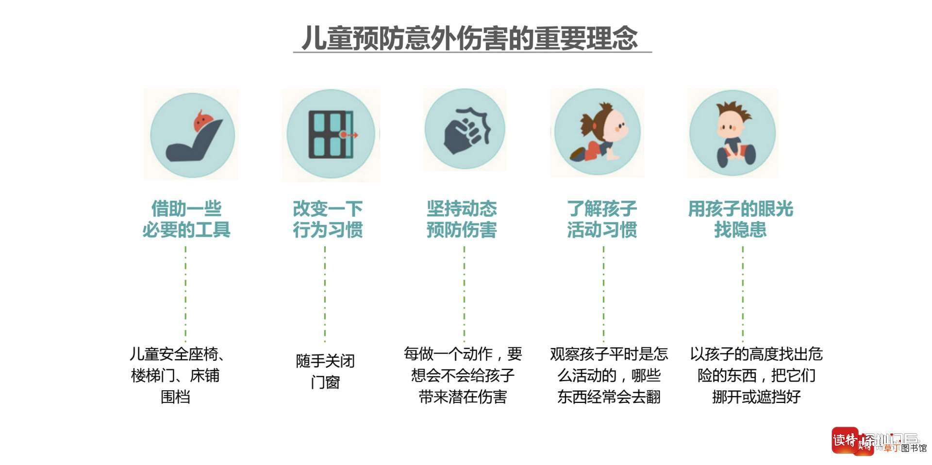 90%儿童意外伤害可预防！遇到意外伤害怎么办?专家教你如何急救