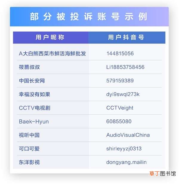腾讯起诉抖音：抖音回应 因《扫黑风暴》被搬运