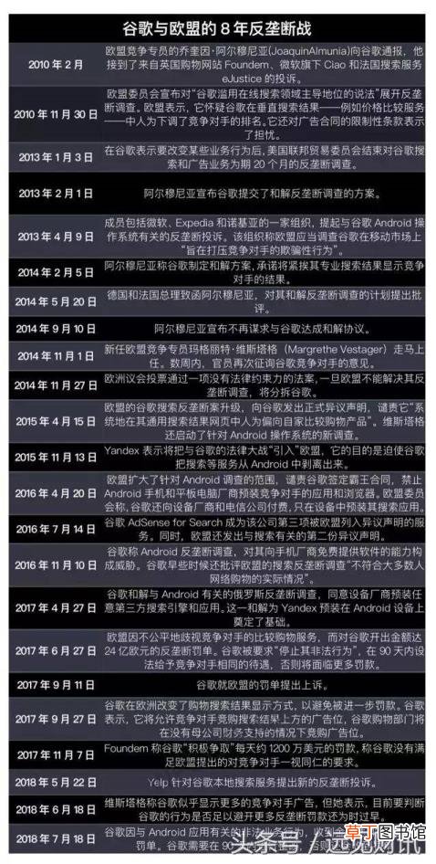 欧盟罚款谷歌哪个女人 欧盟为什么罚谷歌