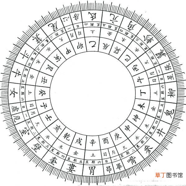 十二生肖的顺序是怎么确定的？ 12生肖排序