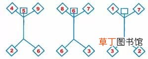 哈佛大学权威智商测试 最权威的智商测试